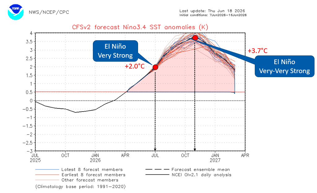 NOAA CPC and Super Niño outlook evidence visual